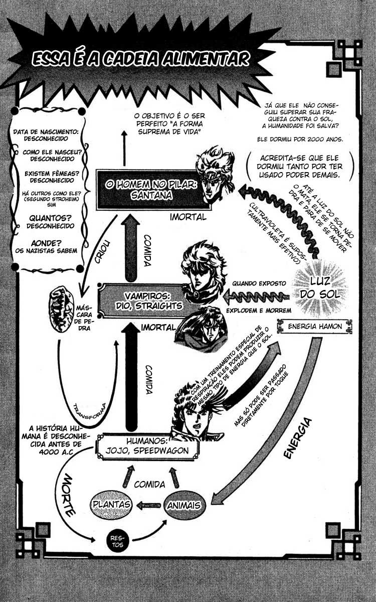 Read JoJo's Bizarre Adventure Part 2  Battle Tendency PT-BR Manga Online