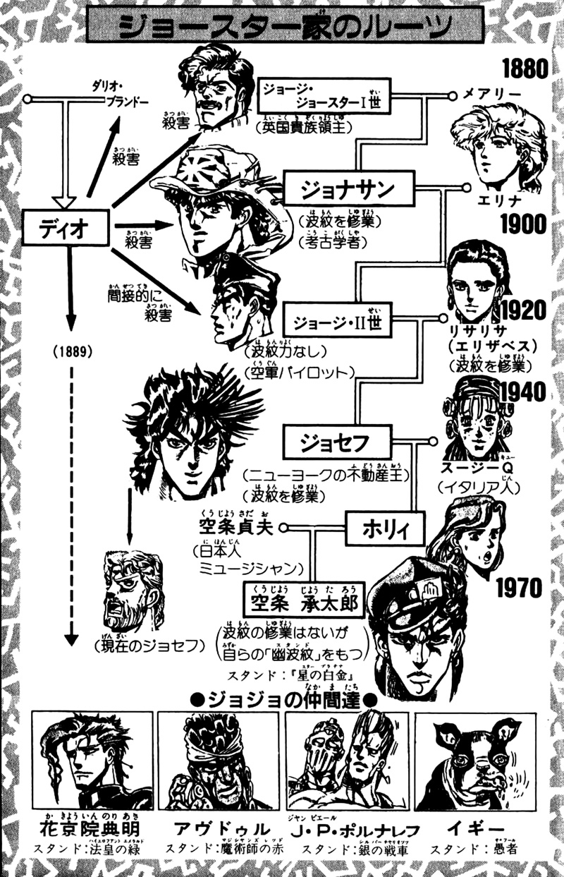 Read JoJo's Bizarre Adventure Part 3  Stardust Crusaders PT-BR Manga Online
