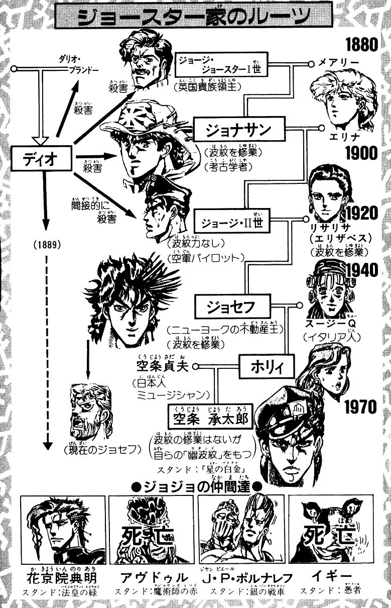 Read JoJo's Bizarre Adventure Part 3  Stardust Crusaders PT-BR Manga Online