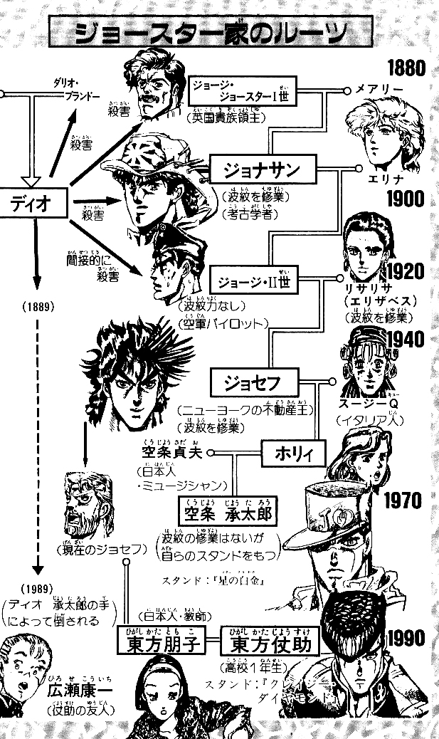 Read JoJo's Bizarre Adventure Part 4  Diamond is Unbreakable PT-BR Manga Online