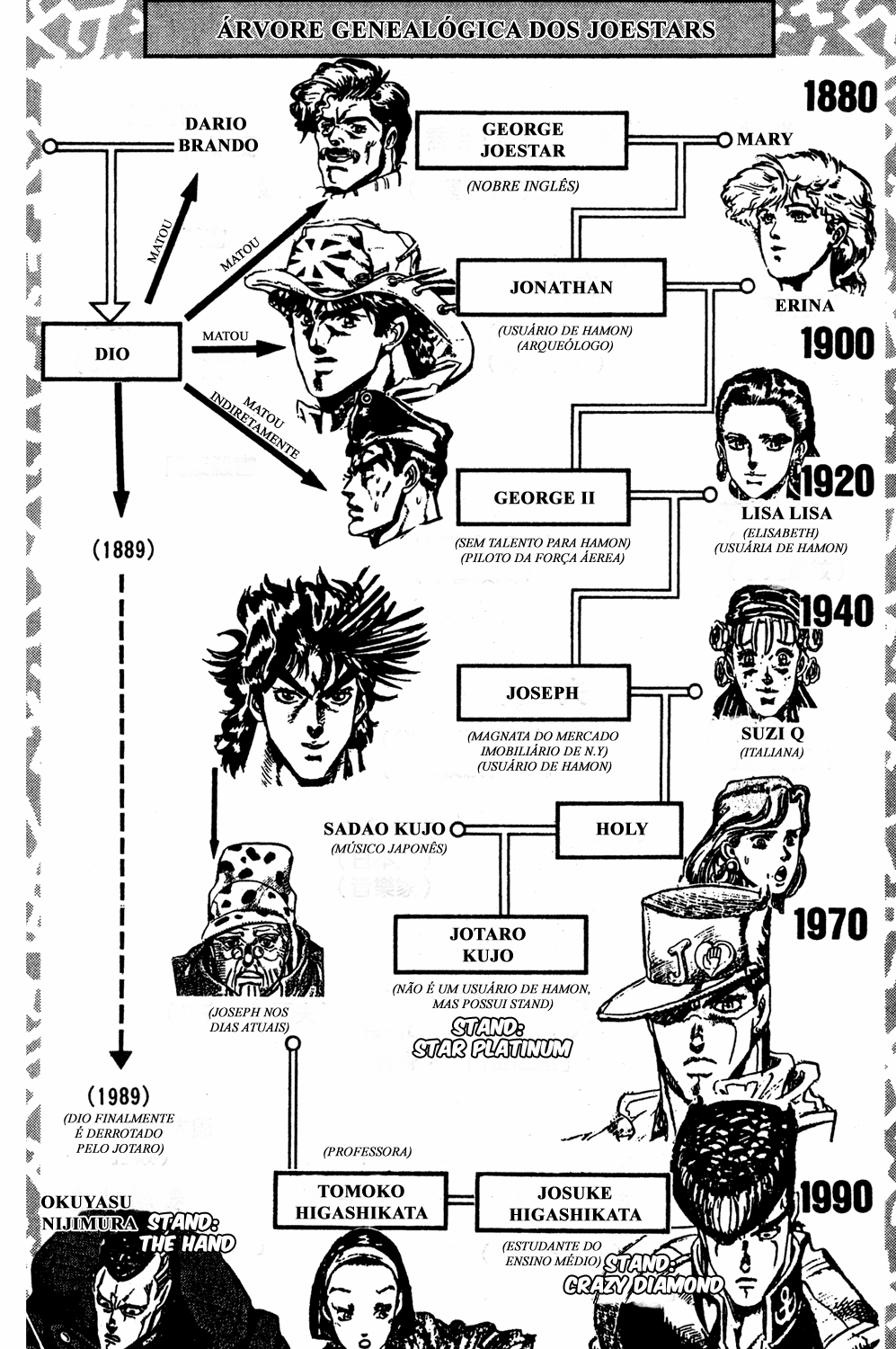 Read JoJo's Bizarre Adventure Part 4  Diamond is Unbreakable PT-BR Manga Online