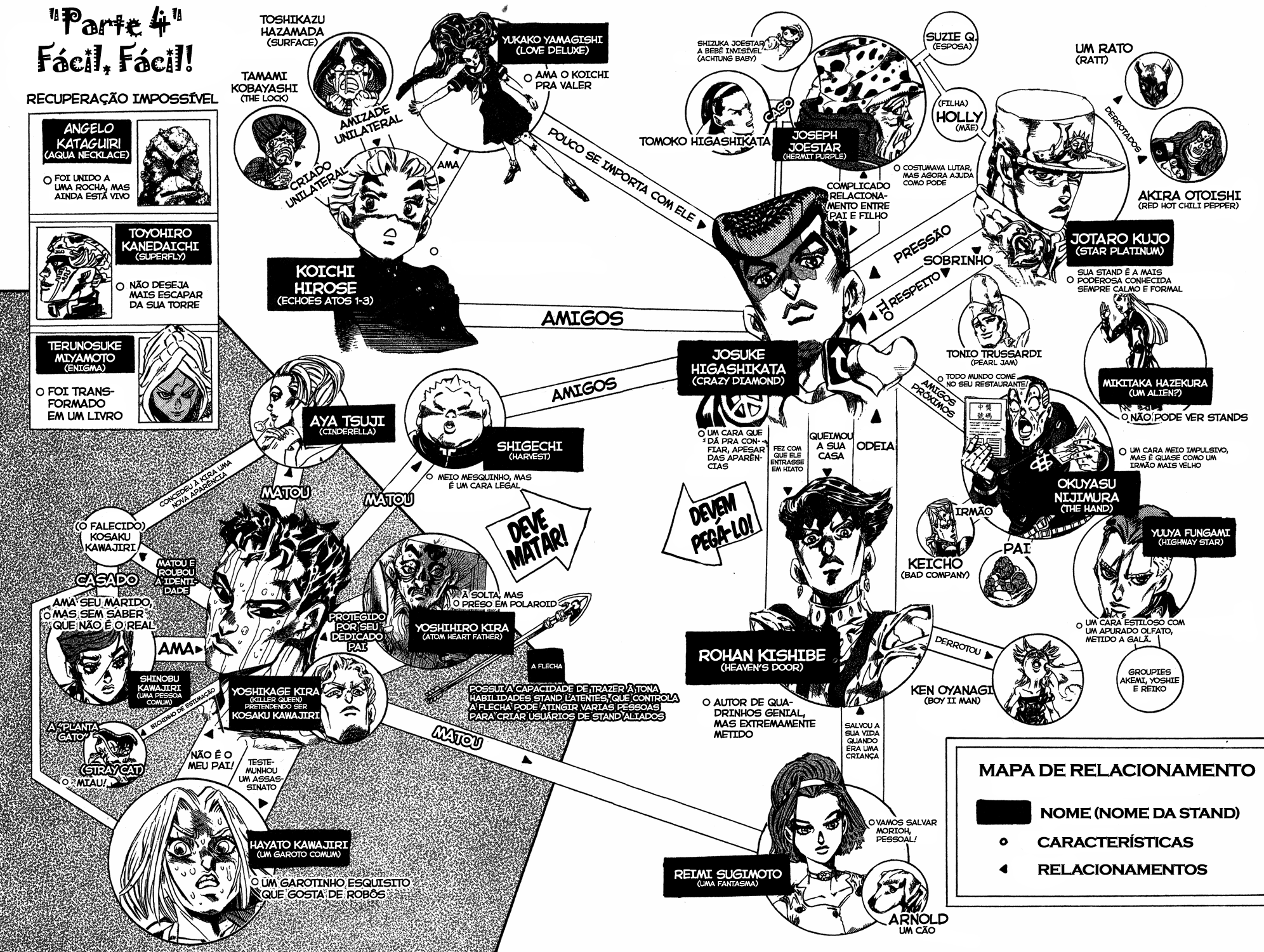 Read JoJo's Bizarre Adventure Part 4  Diamond is Unbreakable PT-BR Manga Online