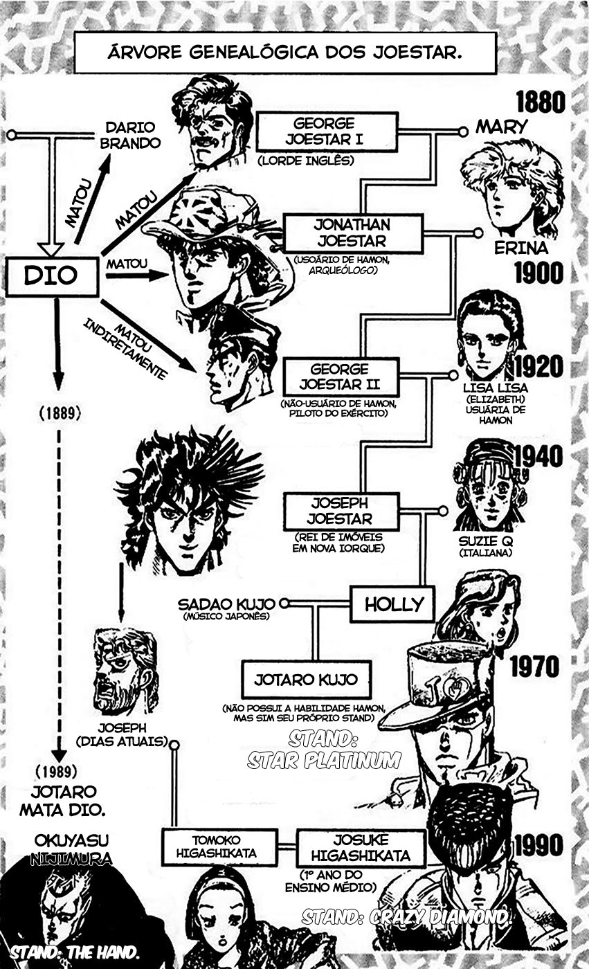 Read JoJo's Bizarre Adventure Part 4  Diamond is Unbreakable PT-BR Manga Online