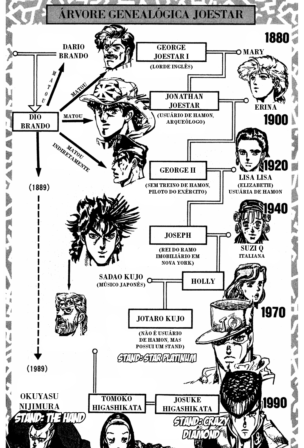Read JoJo's Bizarre Adventure Part 4  Diamond is Unbreakable PT-BR Manga Online