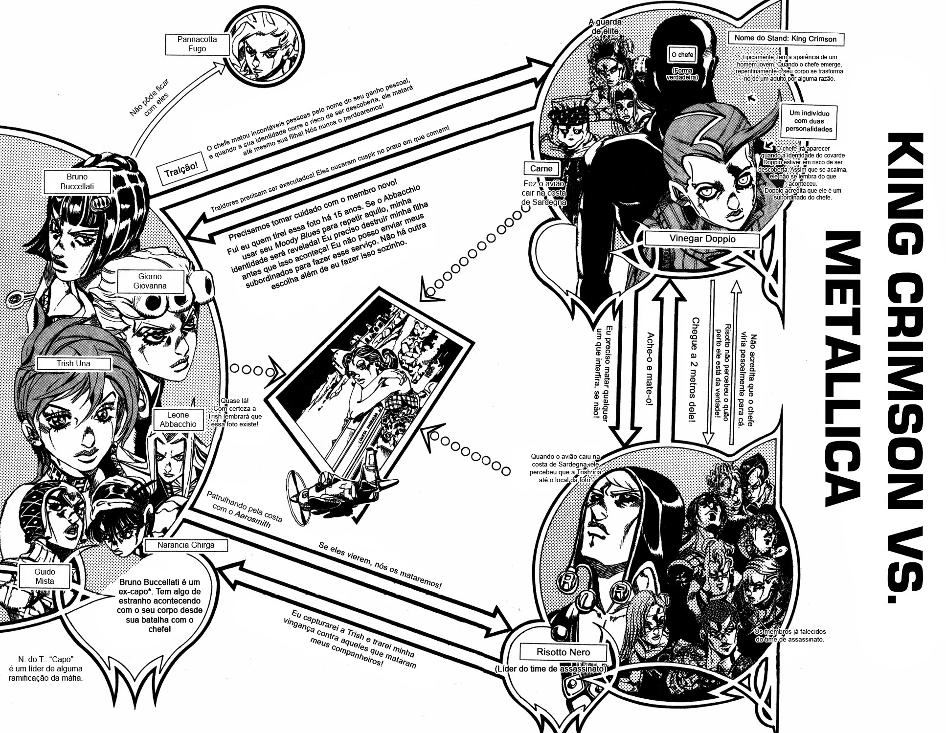 Read JoJo's Bizarre Adventure Part 5  Golden Wind PT-BR Manga Online