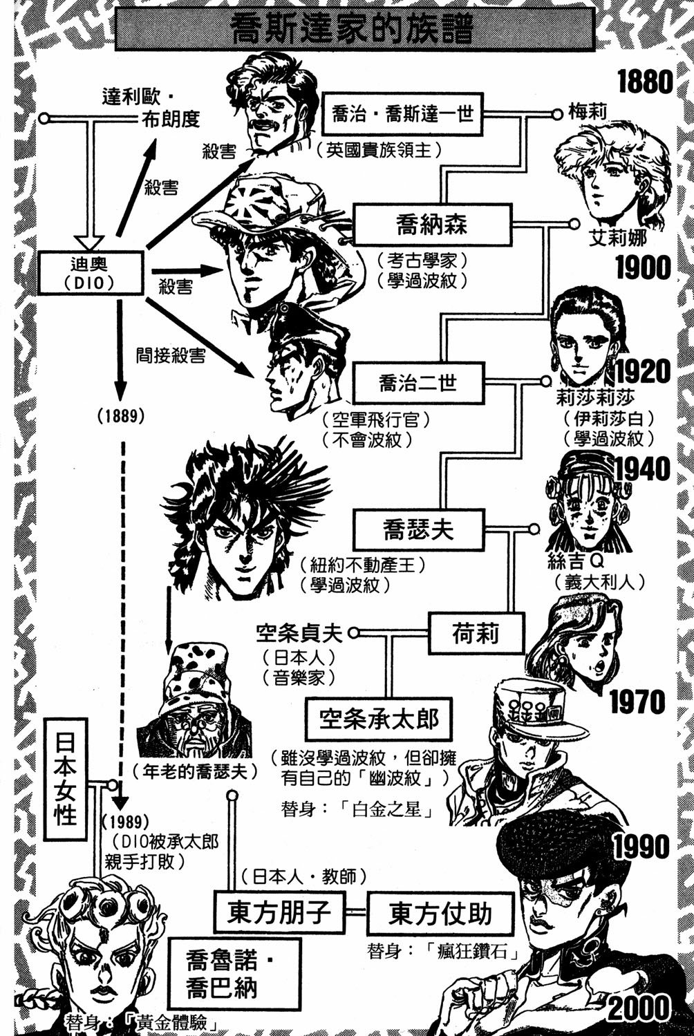 Read JoJo's Bizarre Adventure Part 5  Golden Wind PT-BR Manga Online