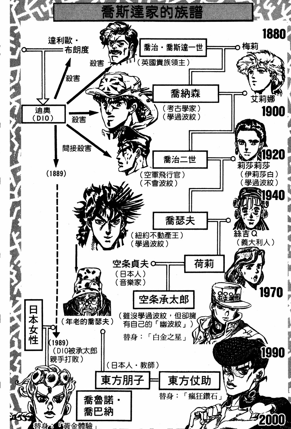 Read JoJo's Bizarre Adventure Part 5  Golden Wind PT-BR Manga Online