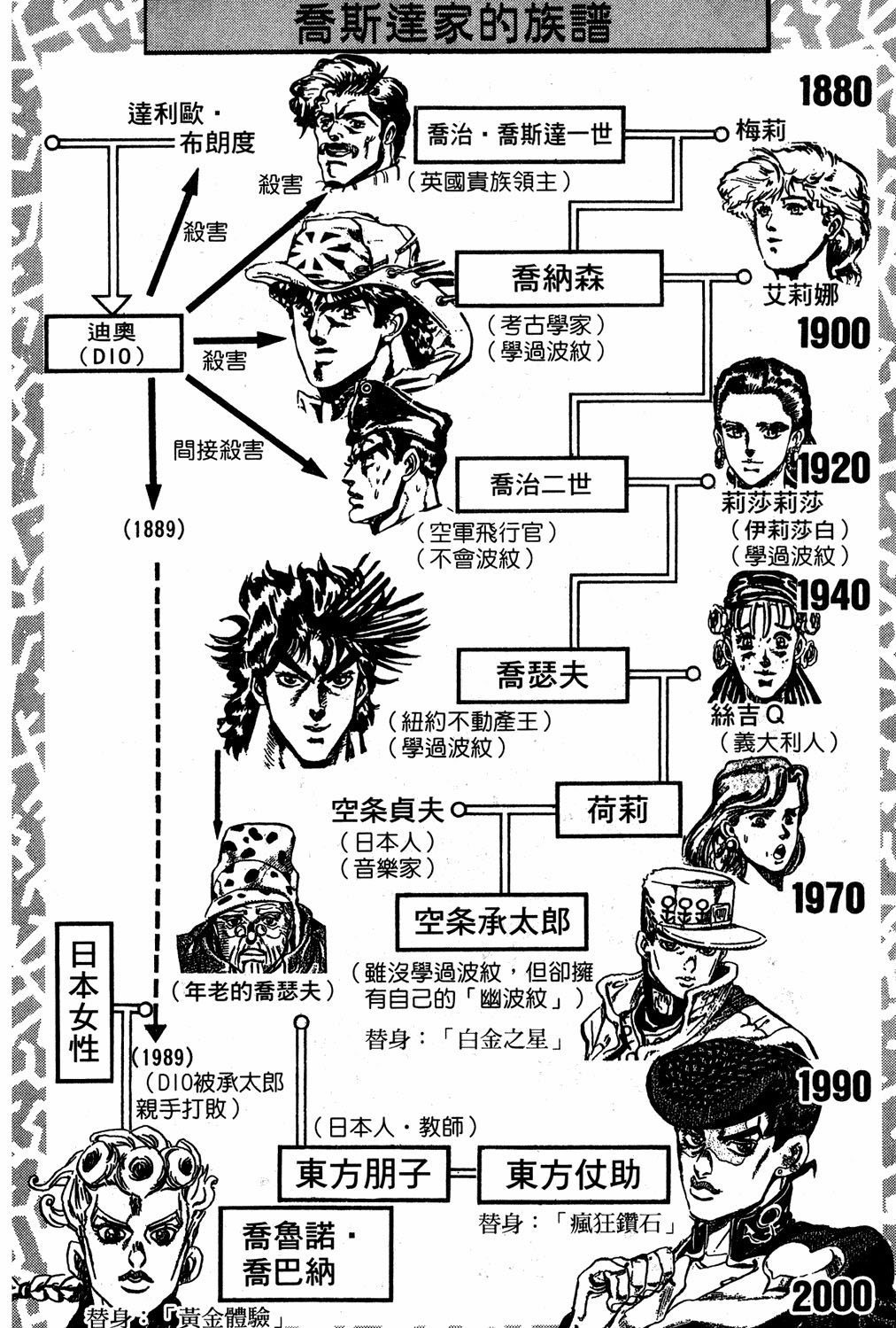 Read JoJo's Bizarre Adventure Part 5  Golden Wind PT-BR Manga Online