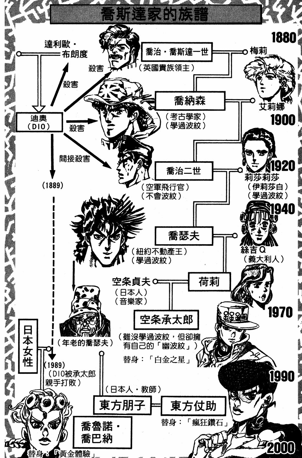Read JoJo's Bizarre Adventure Part 5  Golden Wind PT-BR Manga Online