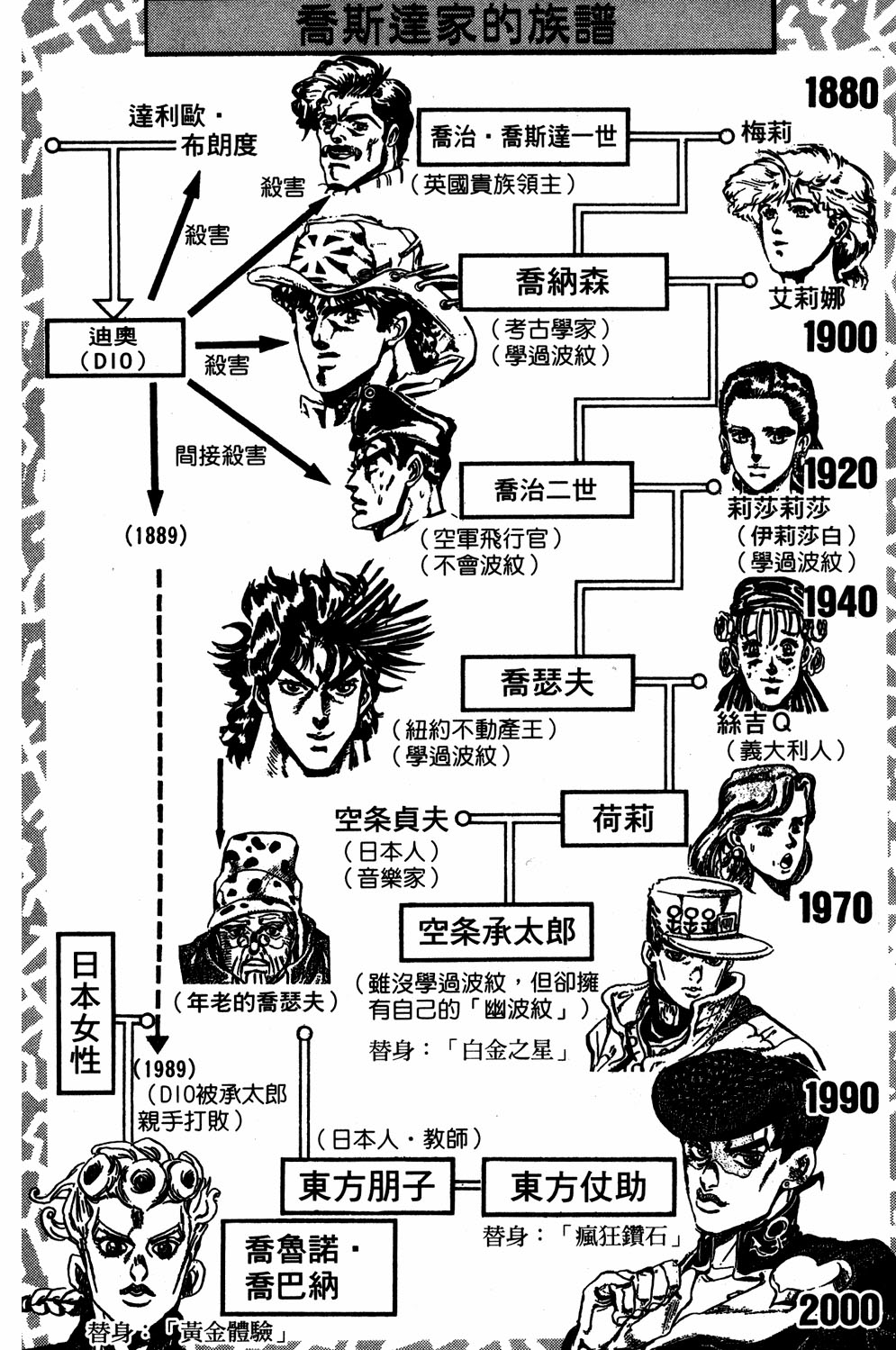 Read JoJo's Bizarre Adventure Part 5  Golden Wind PT-BR Manga Online