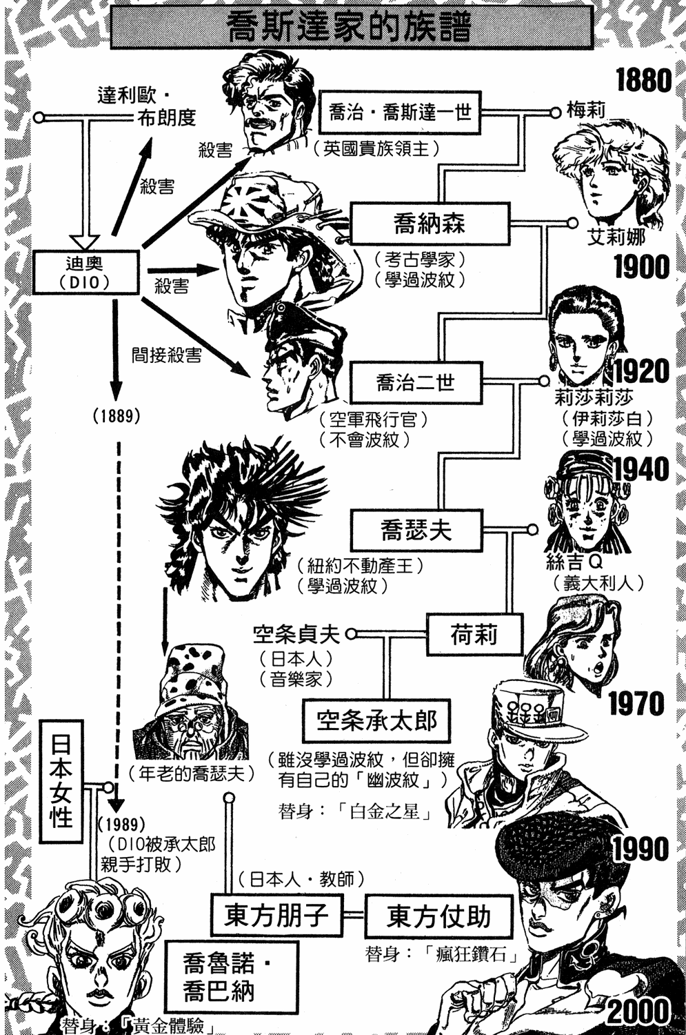 Read JoJo's Bizarre Adventure Part 5  Golden Wind PT-BR Manga Online