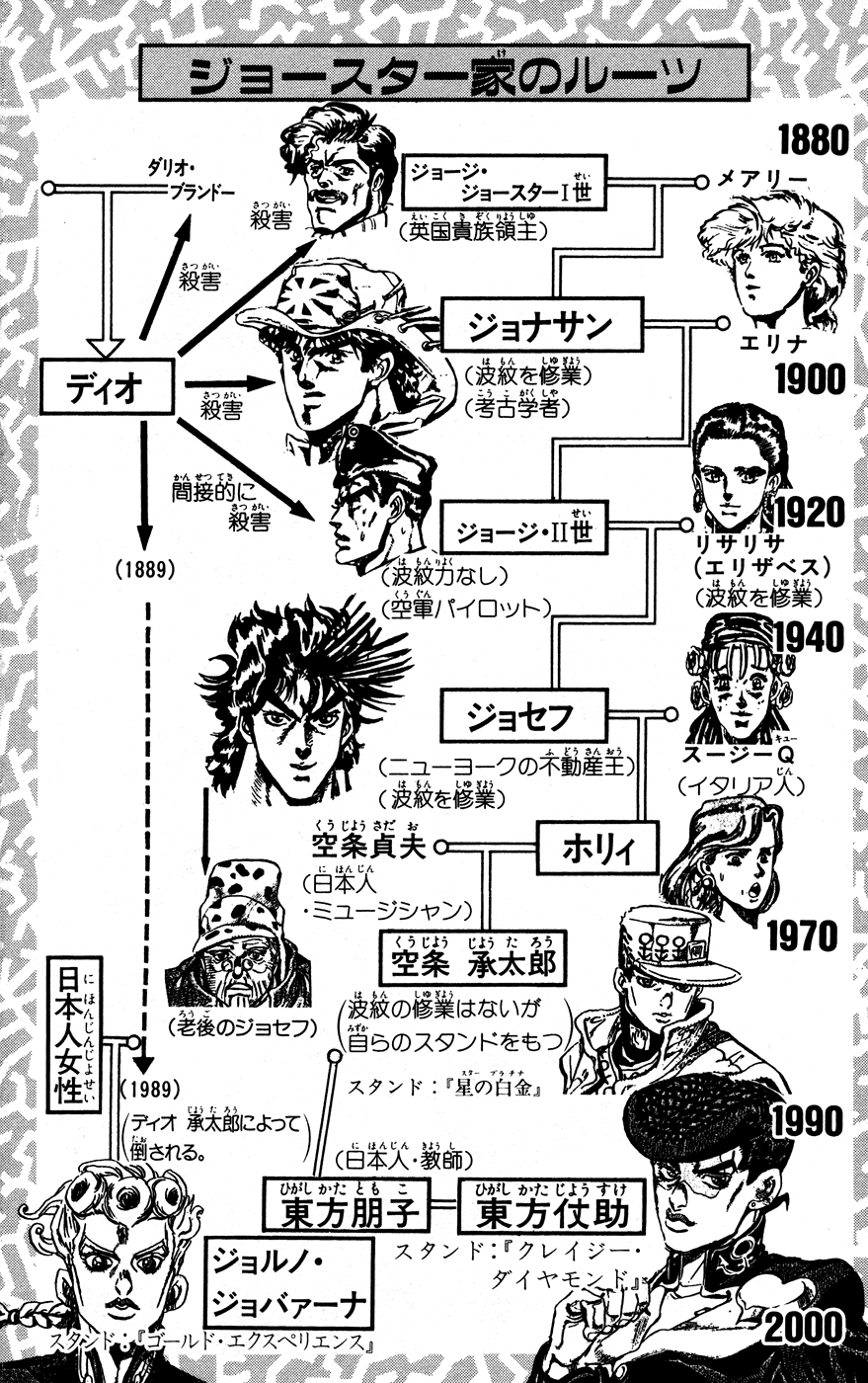 Read JoJo's Bizarre Adventure Part 5  Golden Wind PT-BR Manga Online