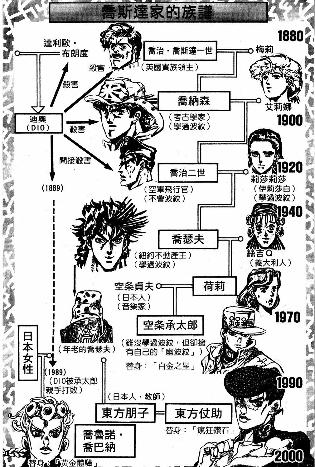 Read JoJo's Bizarre Adventure Part 5  Golden Wind PT-BR Manga Online