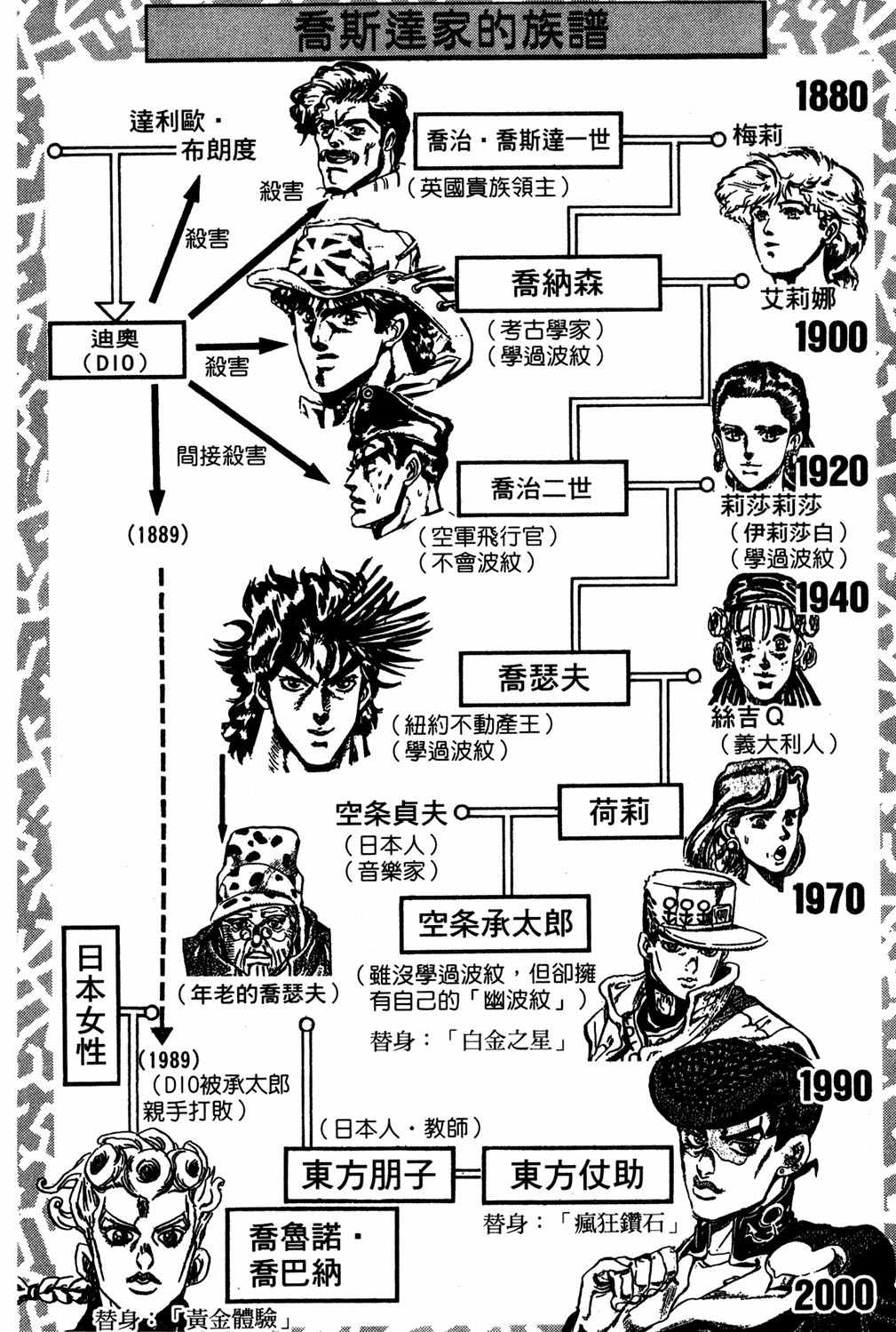 Read JoJo's Bizarre Adventure Part 5  Golden Wind PT-BR Manga Online