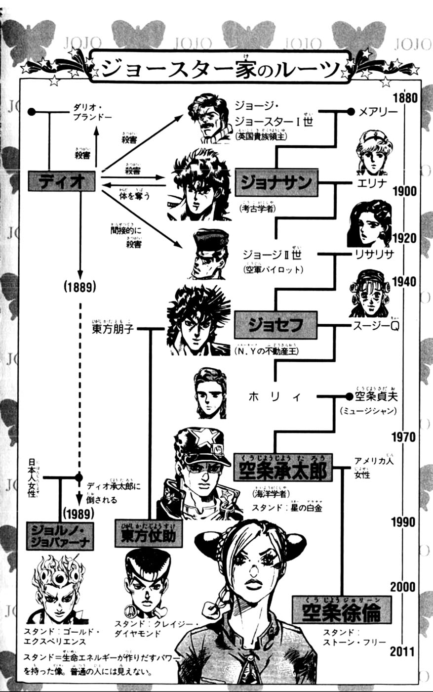 Read JoJo's Bizarre Adventure Part 6  Stone Ocean PT-BR Manga Online