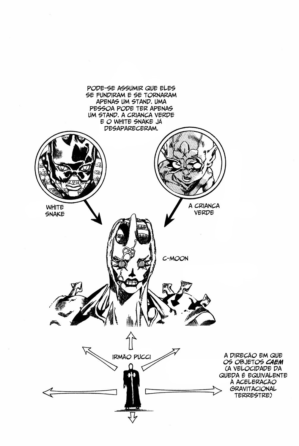 Read JoJo's Bizarre Adventure Part 6  Stone Ocean PT-BR Manga Online