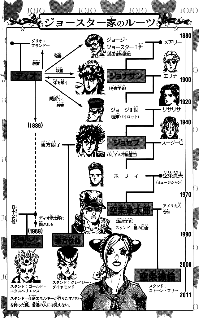 Read JoJo's Bizarre Adventure Part 6  Stone Ocean PT-BR Manga Online
