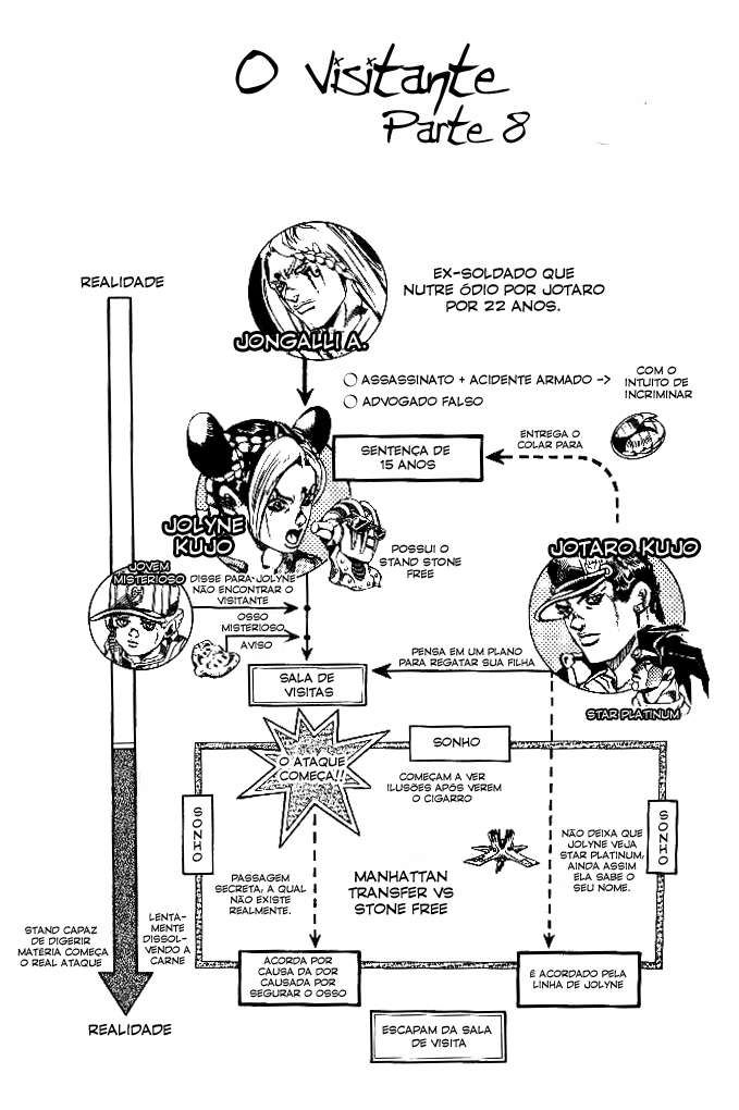 Read JoJo's Bizarre Adventure Part 6  Stone Ocean PT-BR Manga Online