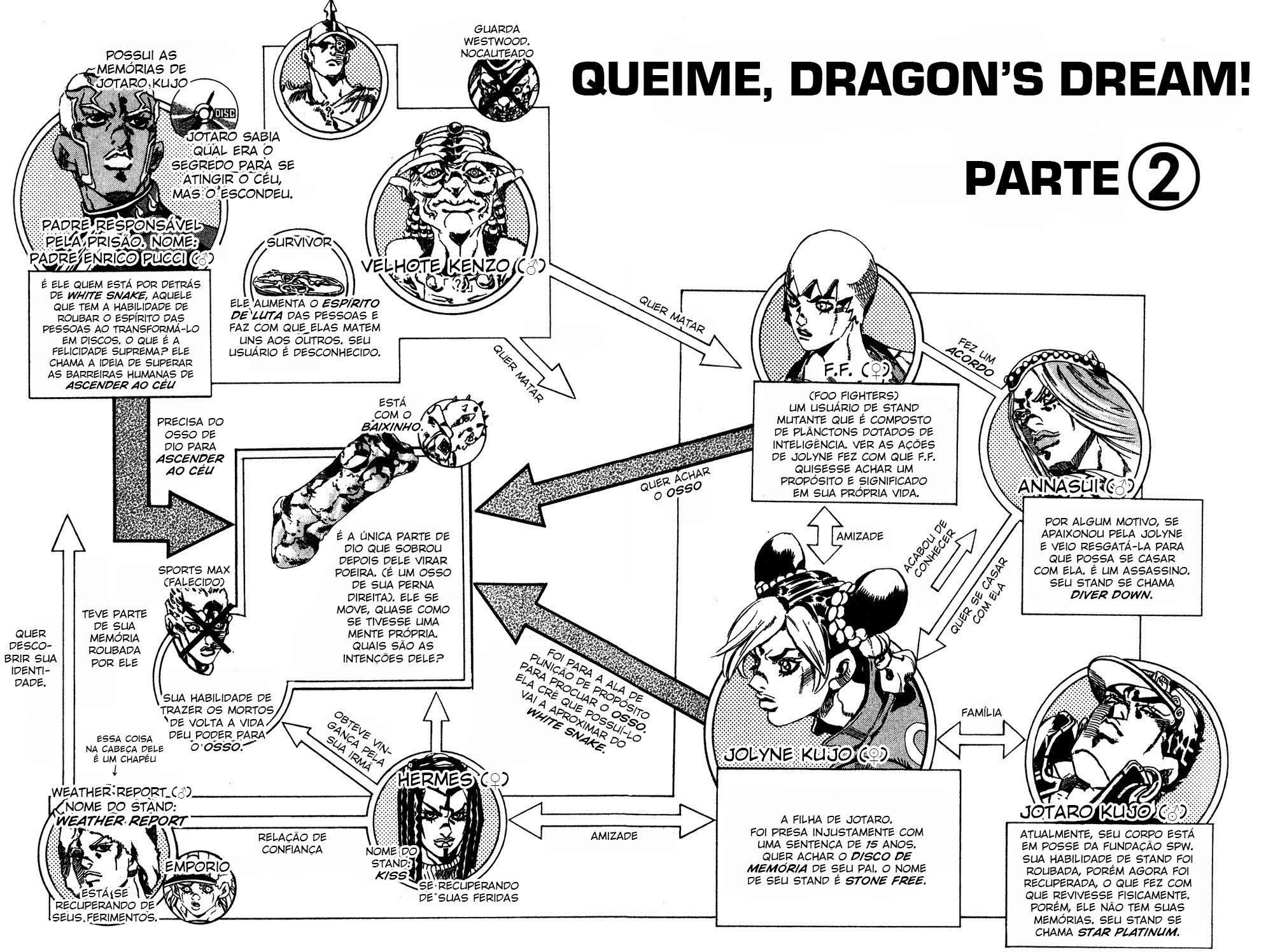 Read JoJo's Bizarre Adventure Part 6  Stone Ocean PT-BR Manga Online