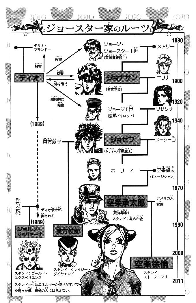 Read JoJo's Bizarre Adventure Part 6  Stone Ocean PT-BR Manga Online