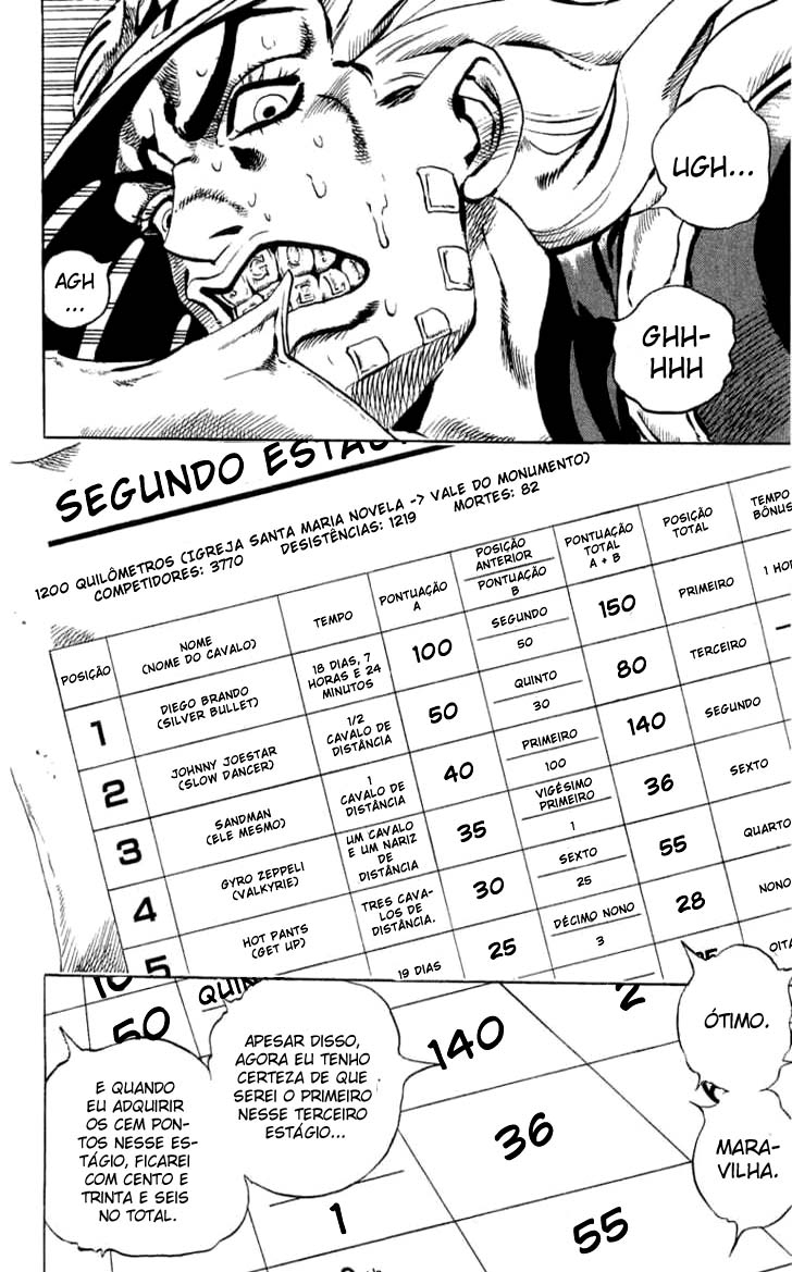 Read JoJo's Bizarre Adventure Part 7  Steel Ball Run PT-BR Manga Online