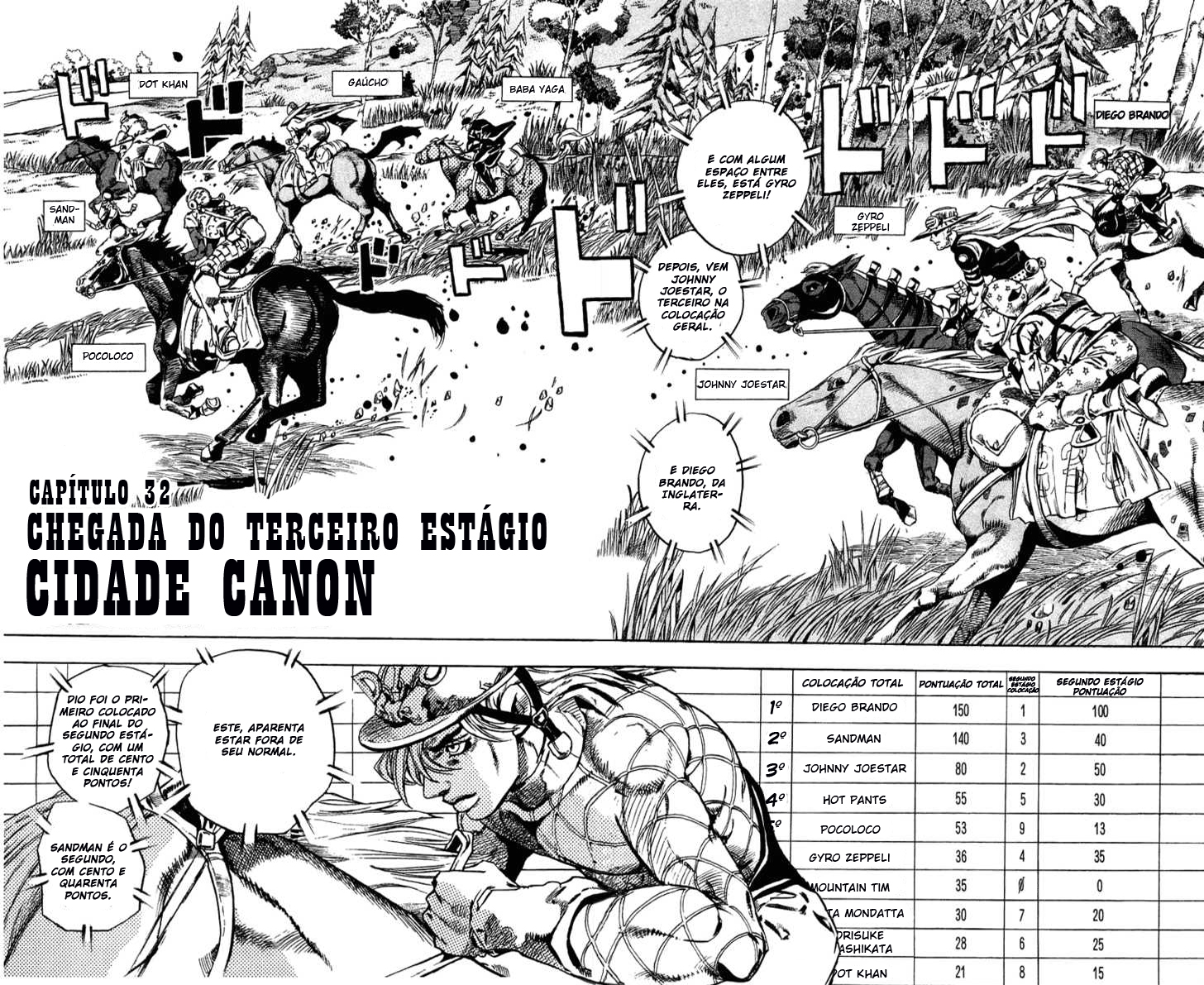 Read JoJo's Bizarre Adventure Part 7  Steel Ball Run PT-BR Manga Online