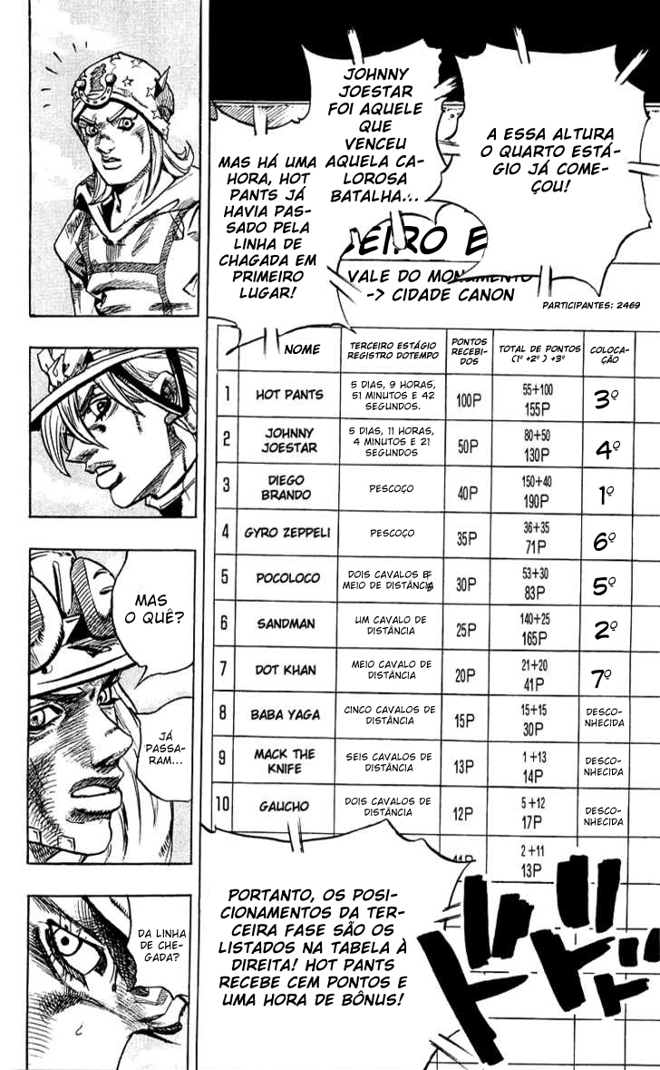 Read JoJo's Bizarre Adventure Part 7  Steel Ball Run PT-BR Manga Online
