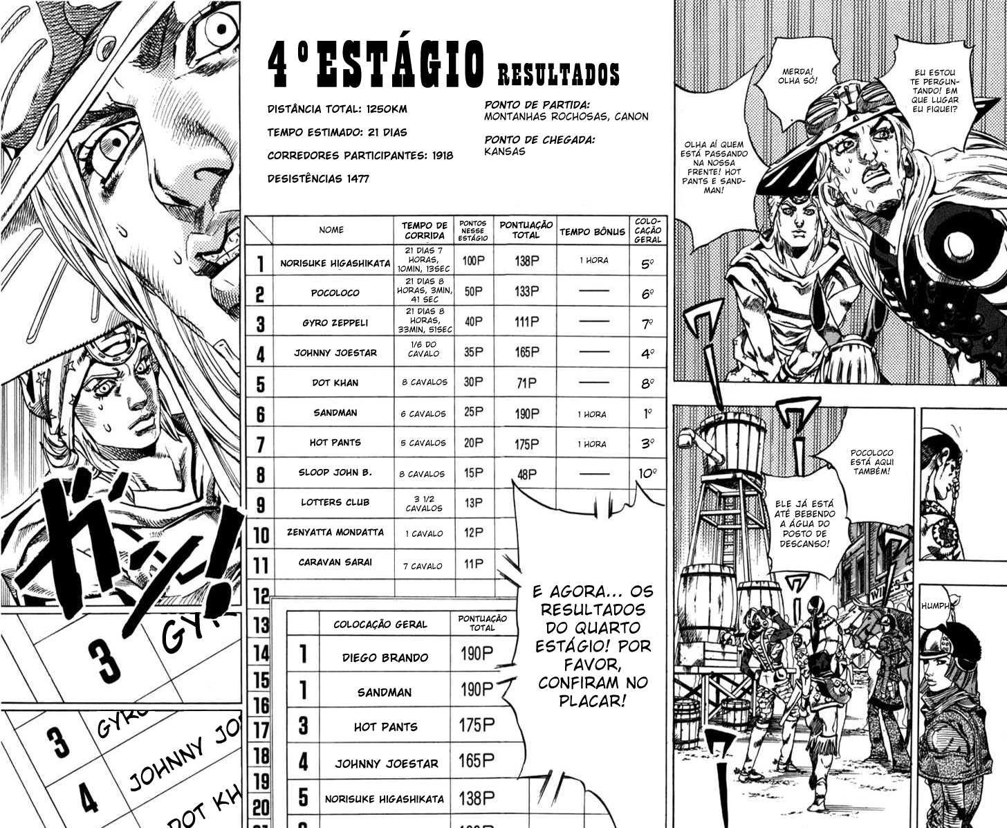 Read JoJo's Bizarre Adventure Part 7  Steel Ball Run PT-BR Manga Online