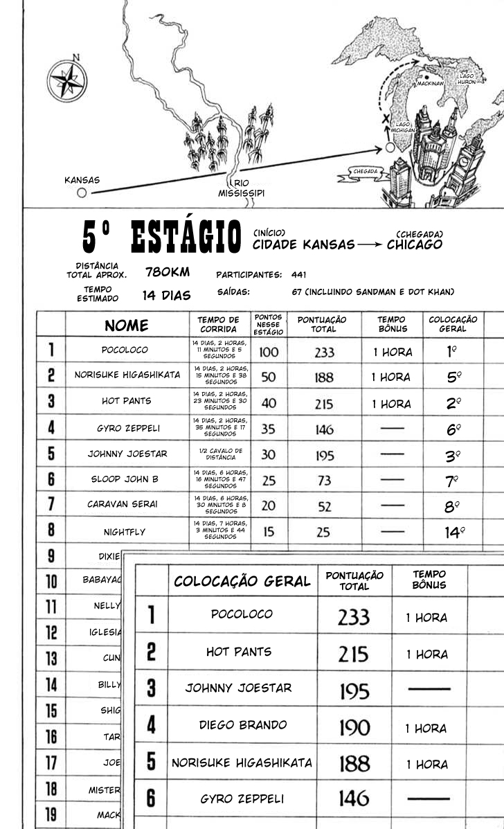Read JoJo's Bizarre Adventure Part 7  Steel Ball Run PT-BR Manga Online