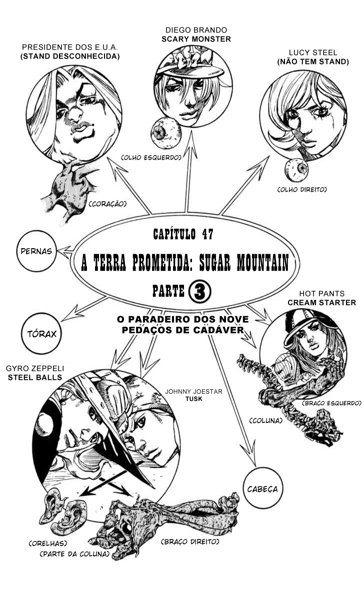 Read JoJo's Bizarre Adventure Part 7  Steel Ball Run PT-BR Manga Online