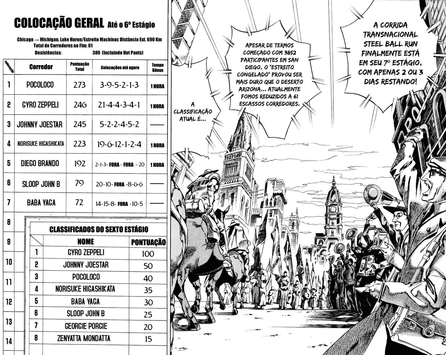 Read JoJo's Bizarre Adventure Part 7  Steel Ball Run PT-BR Manga Online
