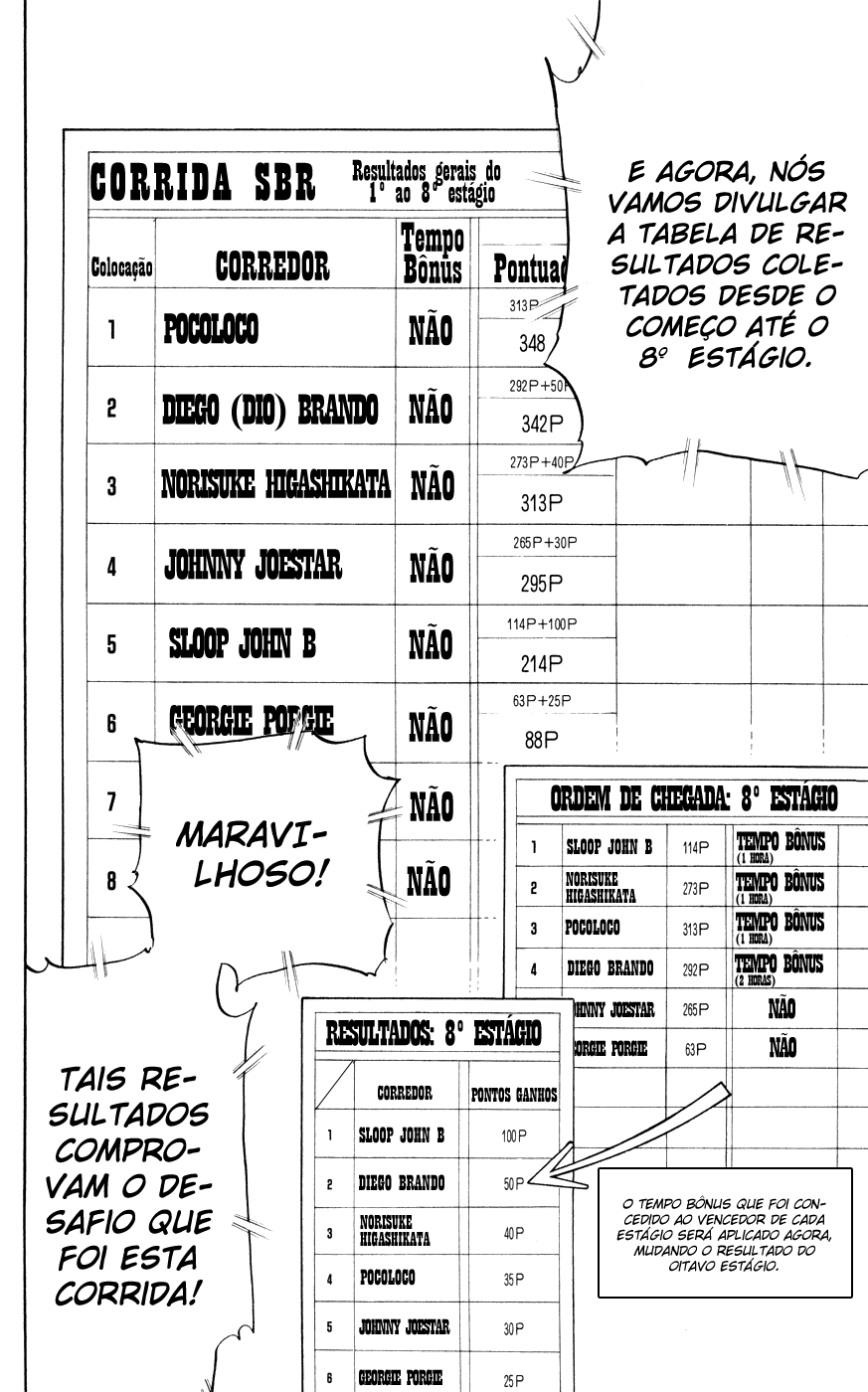 Read JoJo's Bizarre Adventure Part 7  Steel Ball Run PT-BR Manga Online