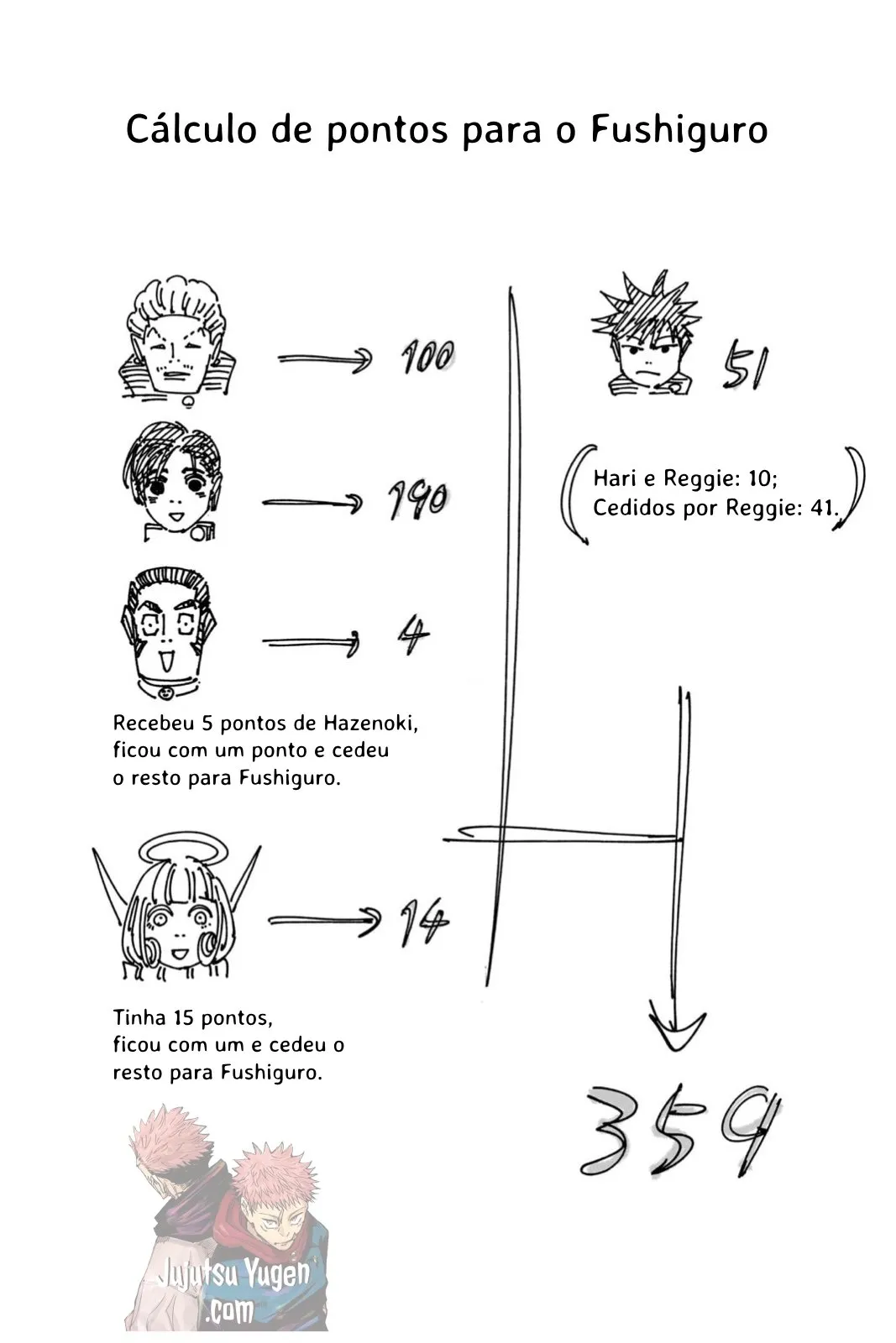 Read Jujutsu Kaisen PT-BR Manga Online