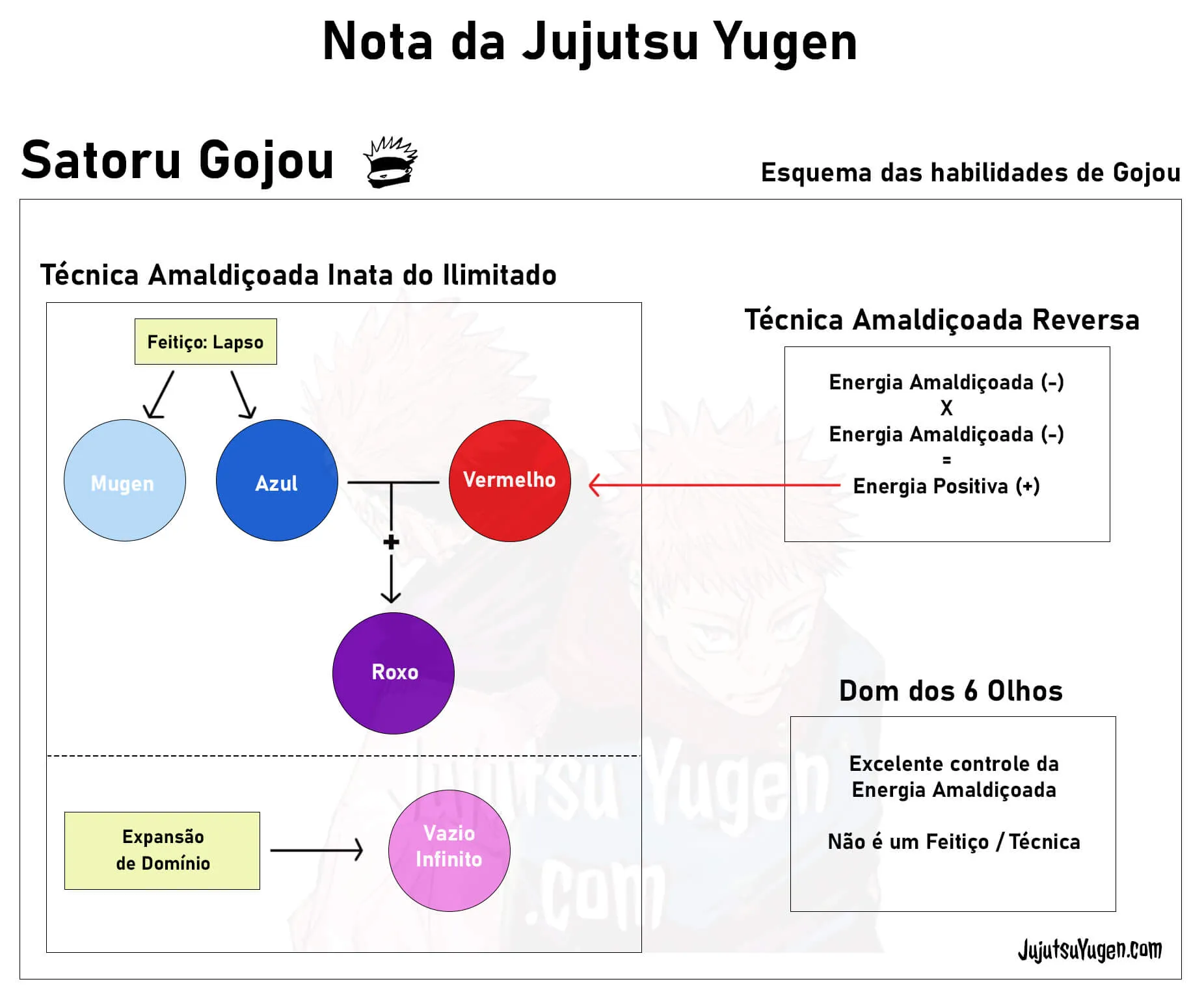 Read Jujutsu Kaisen PT-BR Manga Online