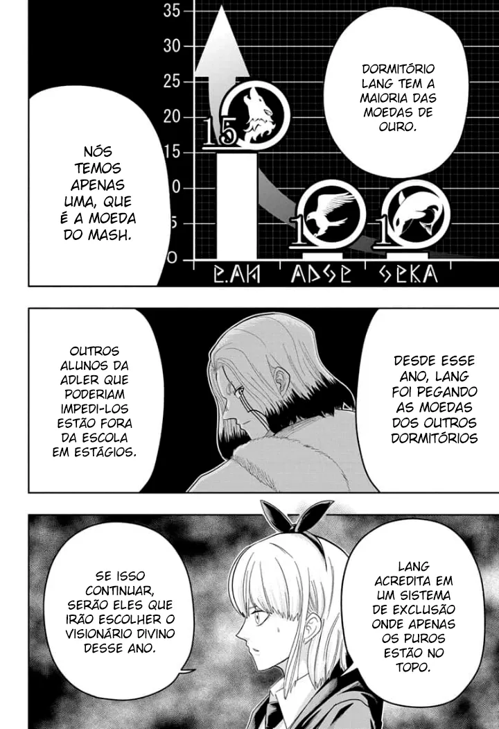 Read Mashle Magic and Muscles PT-BR Manga Online