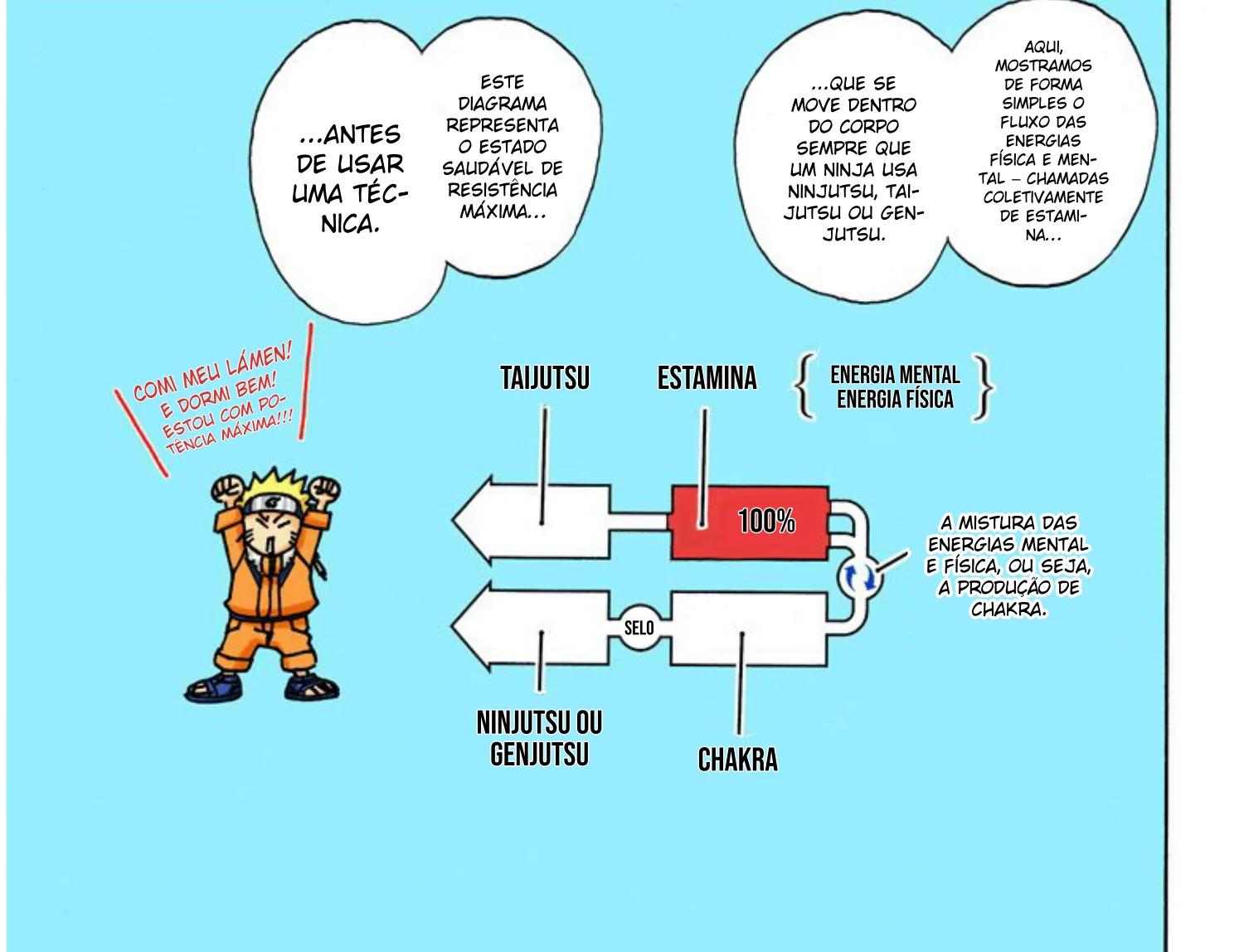Read Naruto (Colorido) PT-BR Manga Online