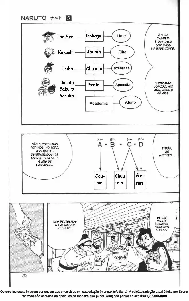 Read Naruto PT-BR Manga Online