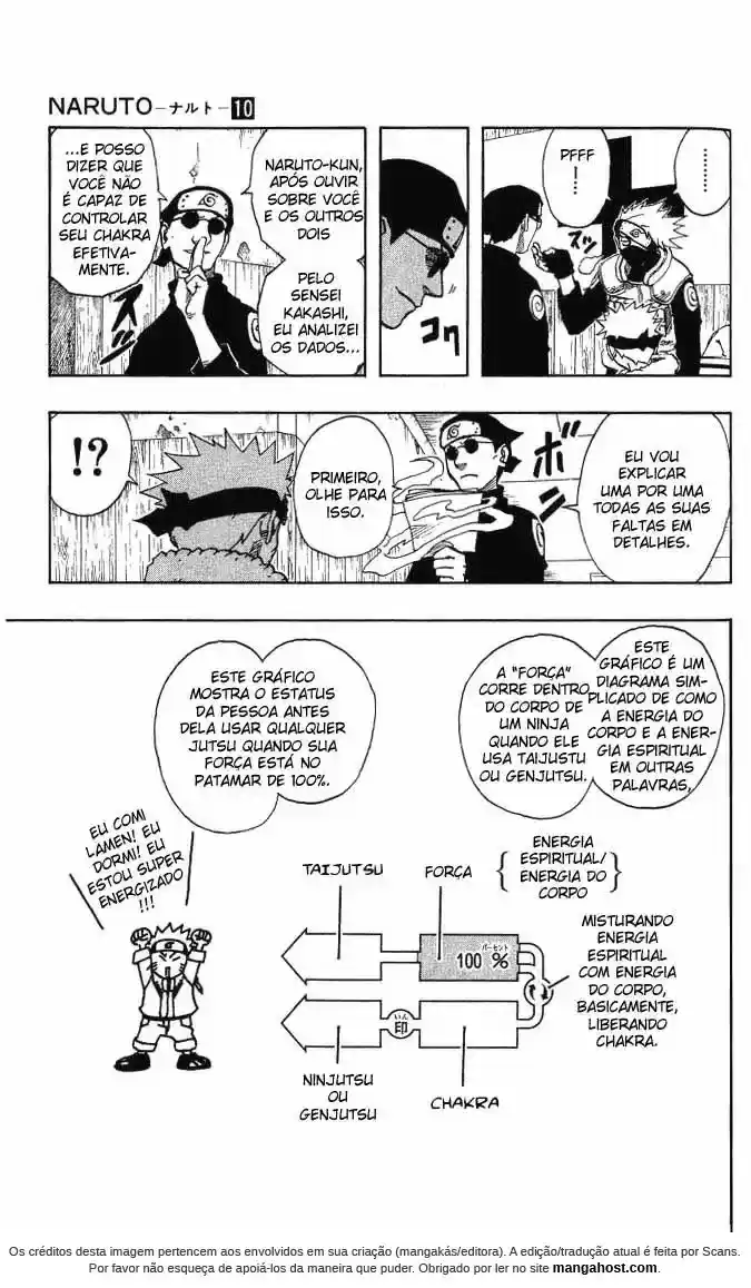 Read Naruto PT-BR Manga Online