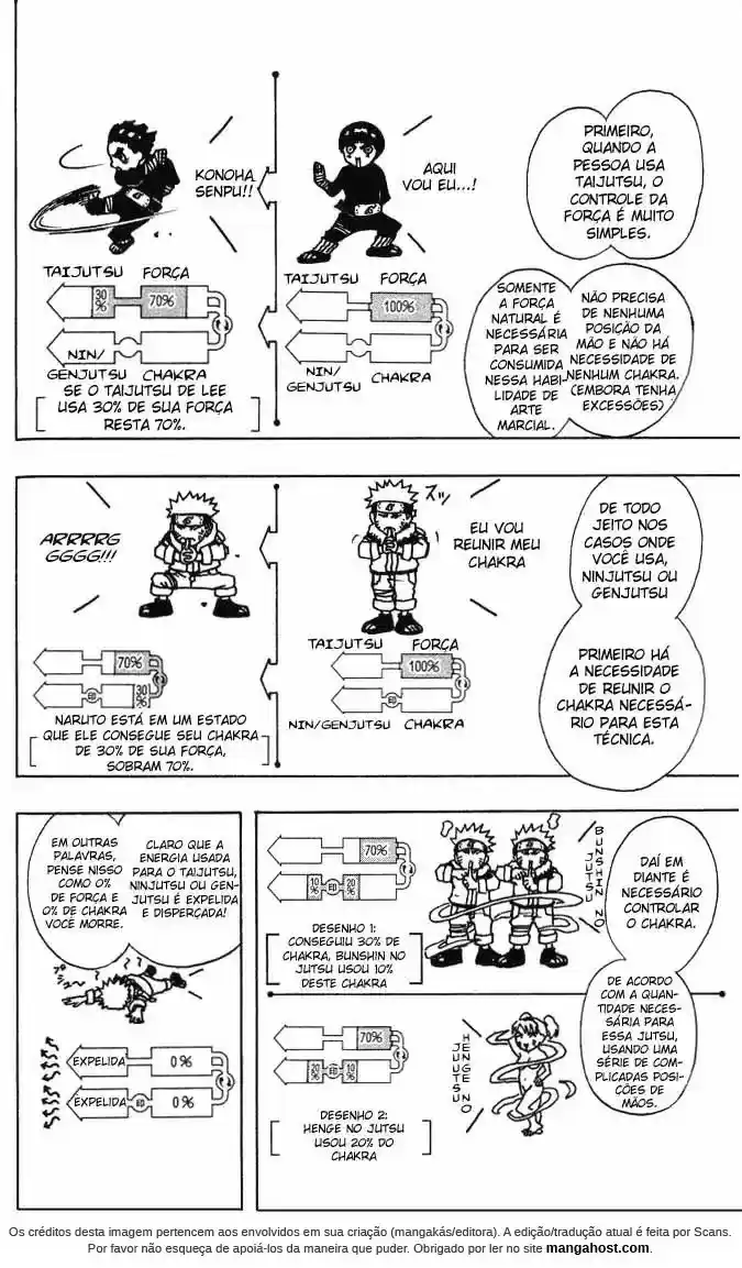 Read Naruto PT-BR Manga Online