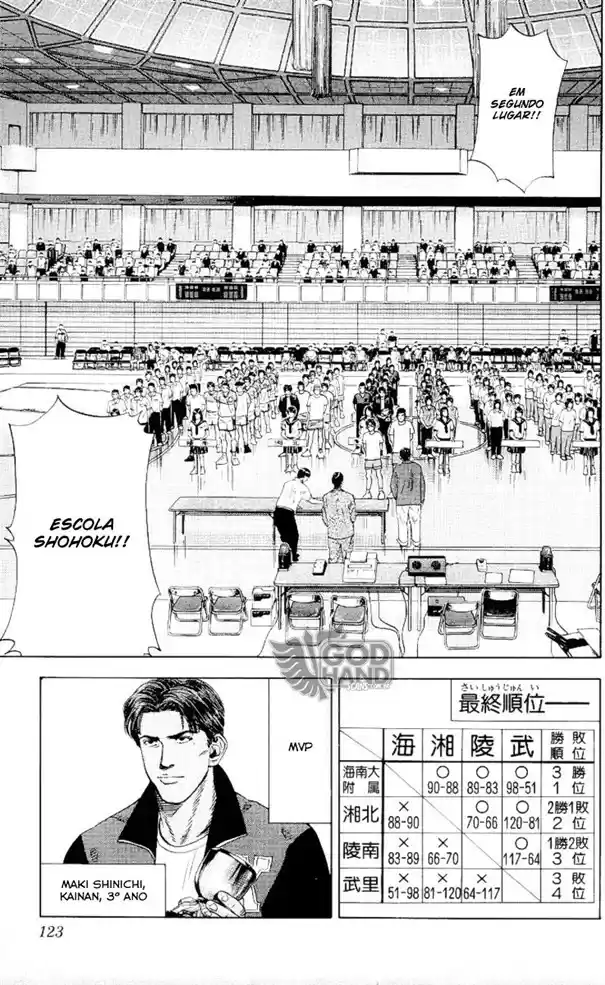 Read Slam Dunk PT-BR Manga Online
