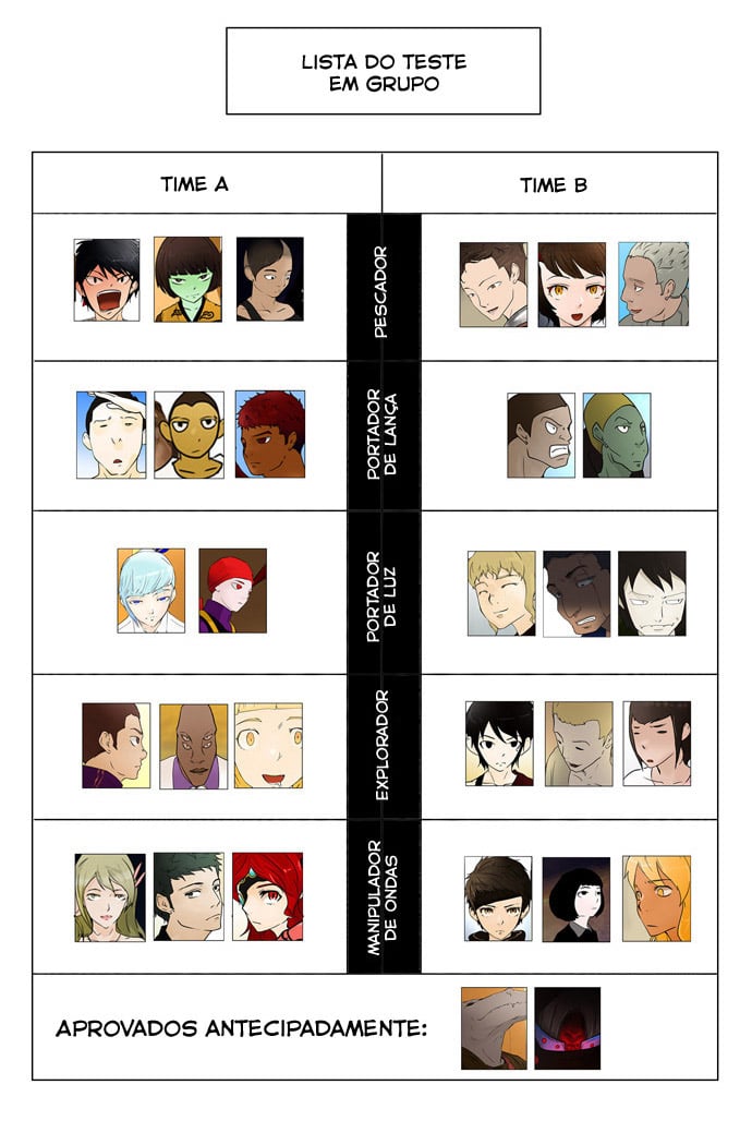 Read Tower of God PT-BR Manga Online