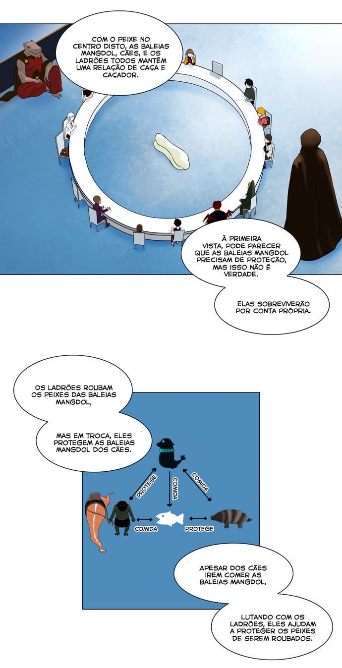 Read Tower of God PT-BR Manga Online