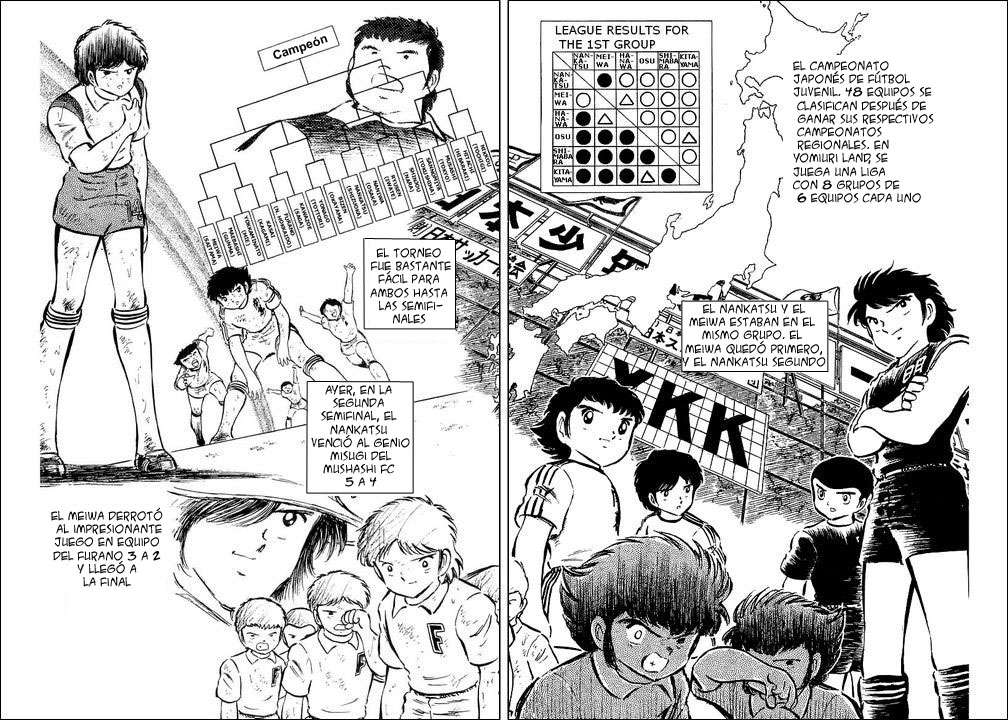 Read Captain Tsubasa ES Manga Online