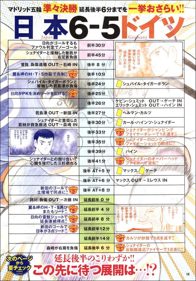 Read Captain Tsubasa Rising Sun ES Manga Online