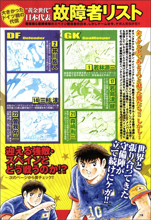 Read Captain Tsubasa Rising Sun ES Manga Online