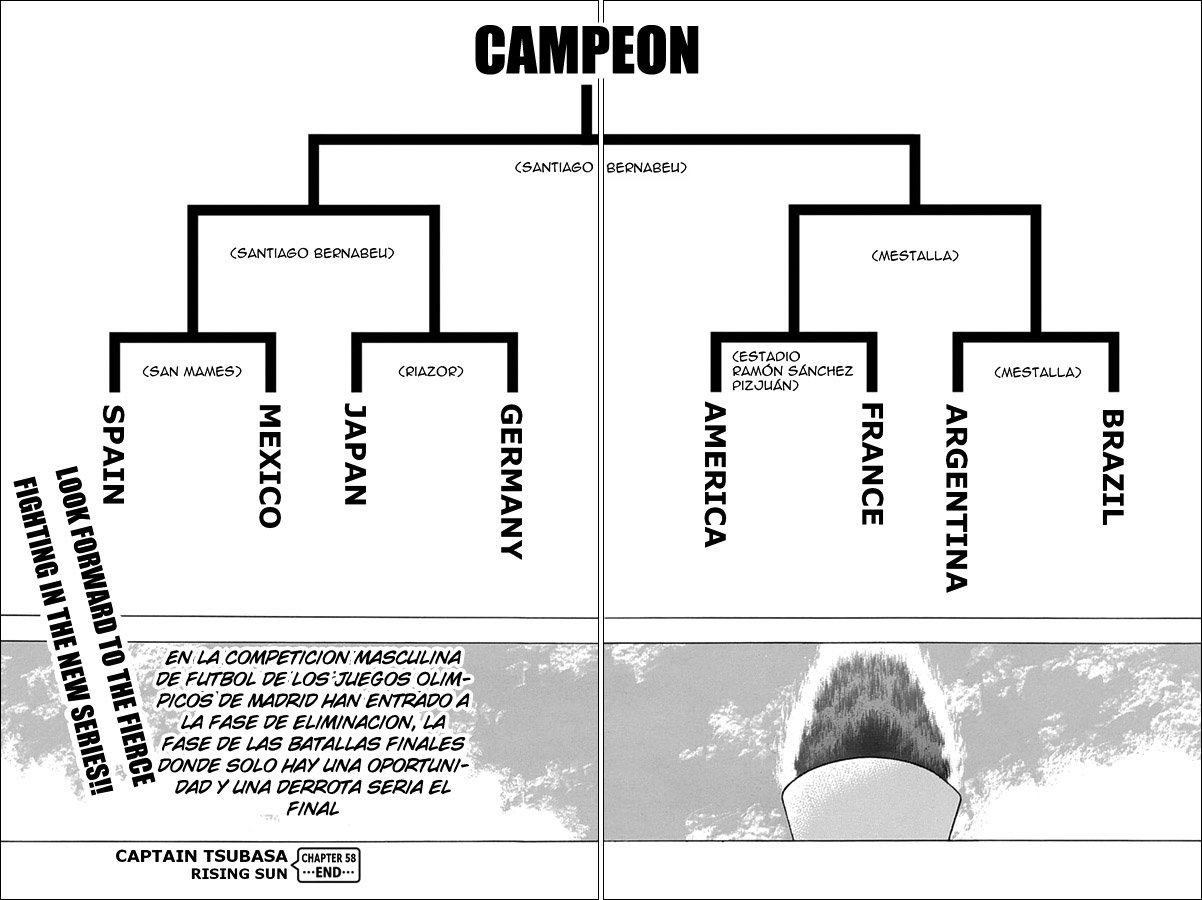 Read Captain Tsubasa Rising Sun ES Manga Online