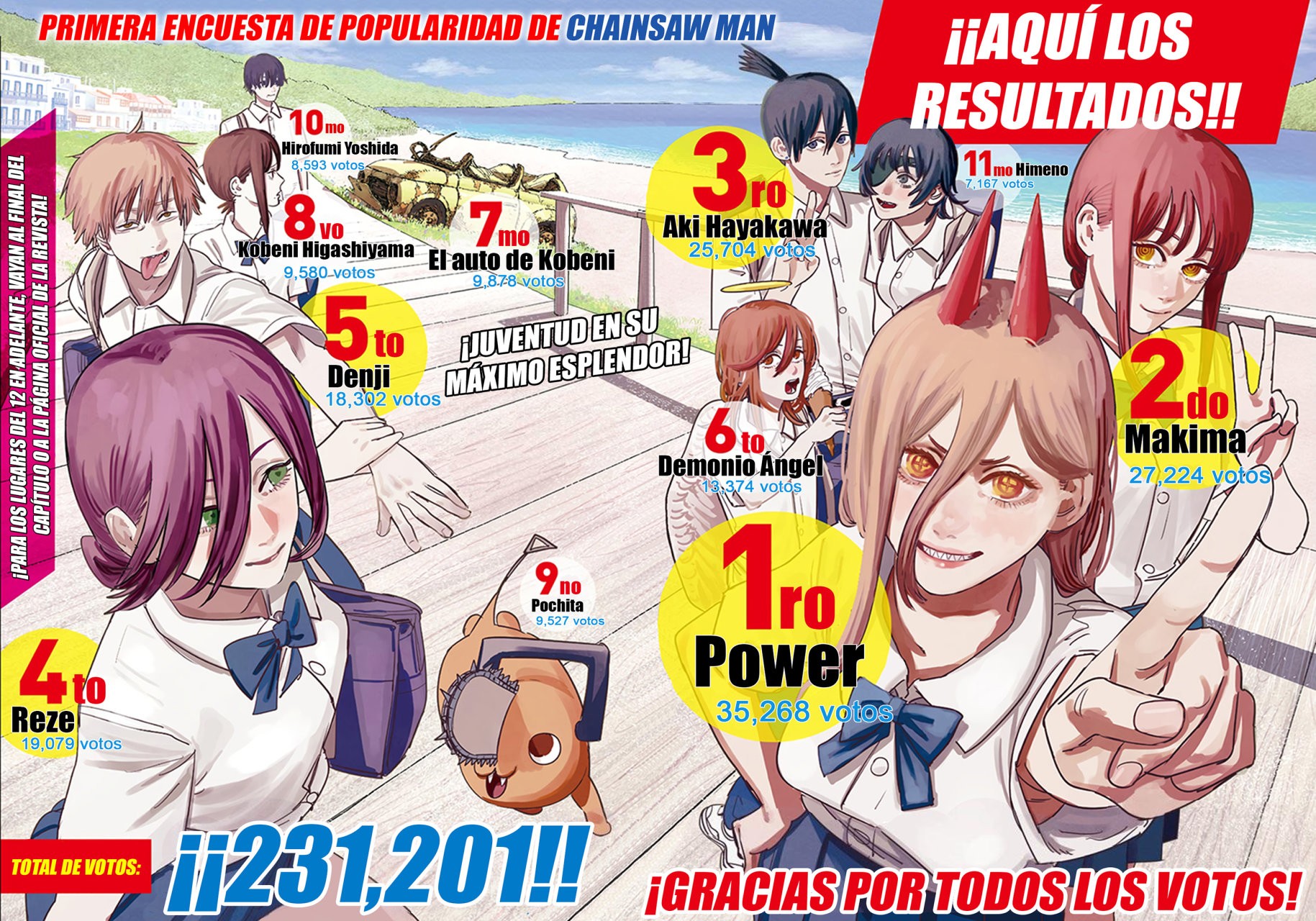 Read Chainsaw Man ES Manga Online