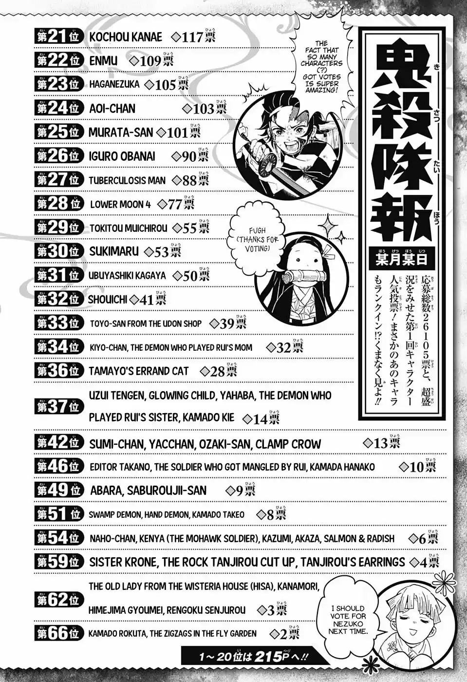 Read Demon Slayer Kimetsu No Yaiba ES Manga Online