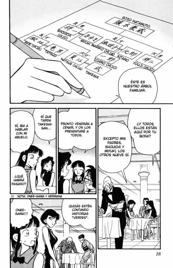Read Detective Conan ES Manga Online