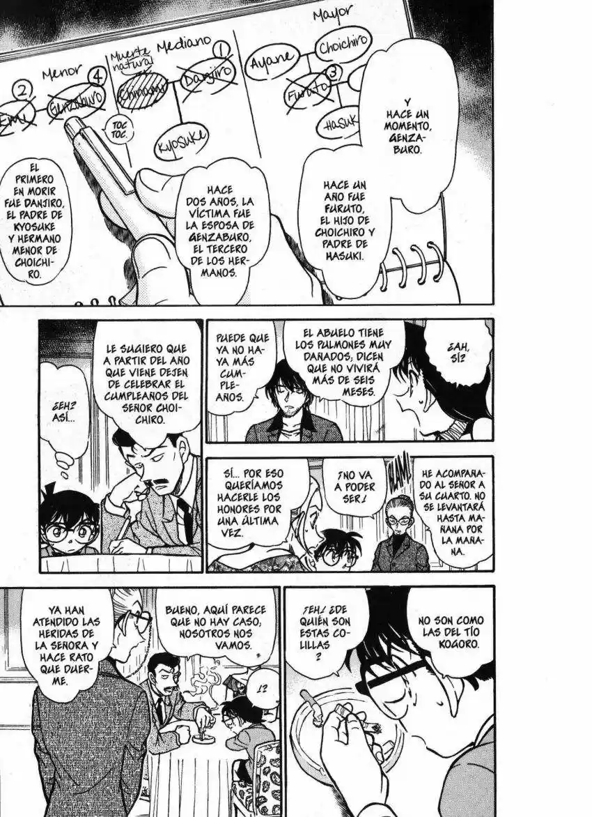 Read Detective Conan ES Manga Online